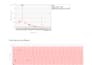 design verify embedded analog rf mmwave schematics and pcbs